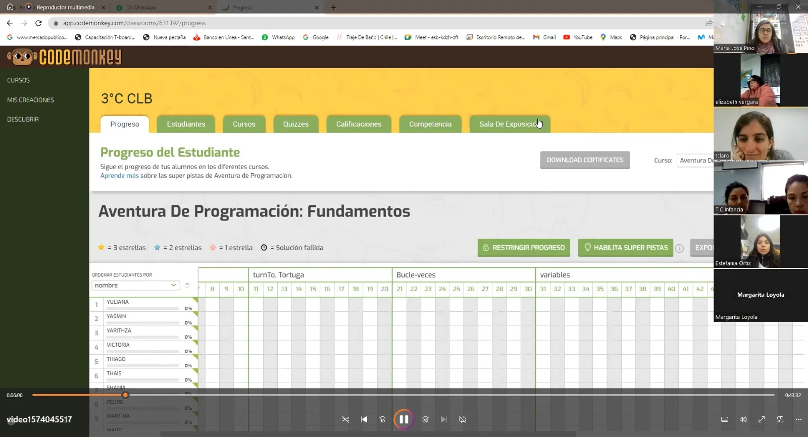 Capacitacion code monkey